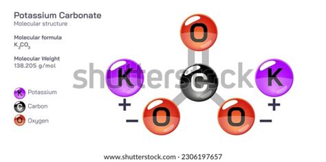 Potassium Carbonate Molecular Structure Formula Periodic Stock Vector ...