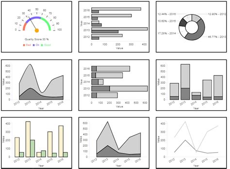 Wireframe Chart