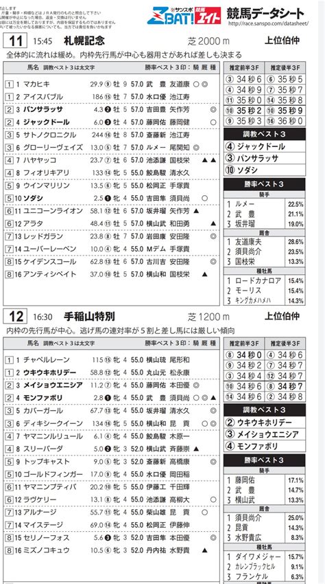 サンスポzbat！地方競馬 Zbatlocal Twitter