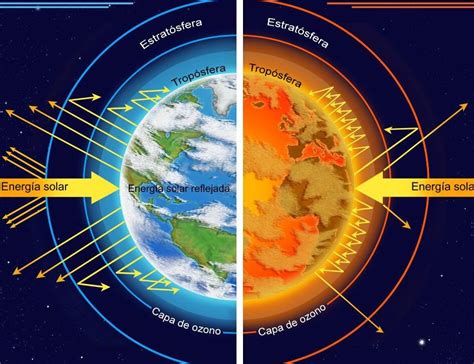 Concepto De Cómo Cuidar El Medio Ambiente Estrategias Para Un Futuro