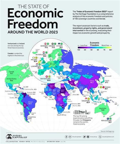 Mapped The State Of Economic Freedom In 2023 Visual Capitalist Licensing