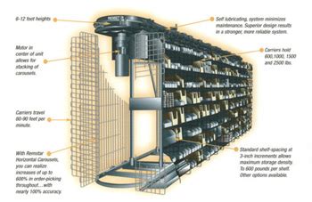 Horizontal Carousels Small Parts Storage- Parts Distribution- Horizontal Carousels Small Parts ...