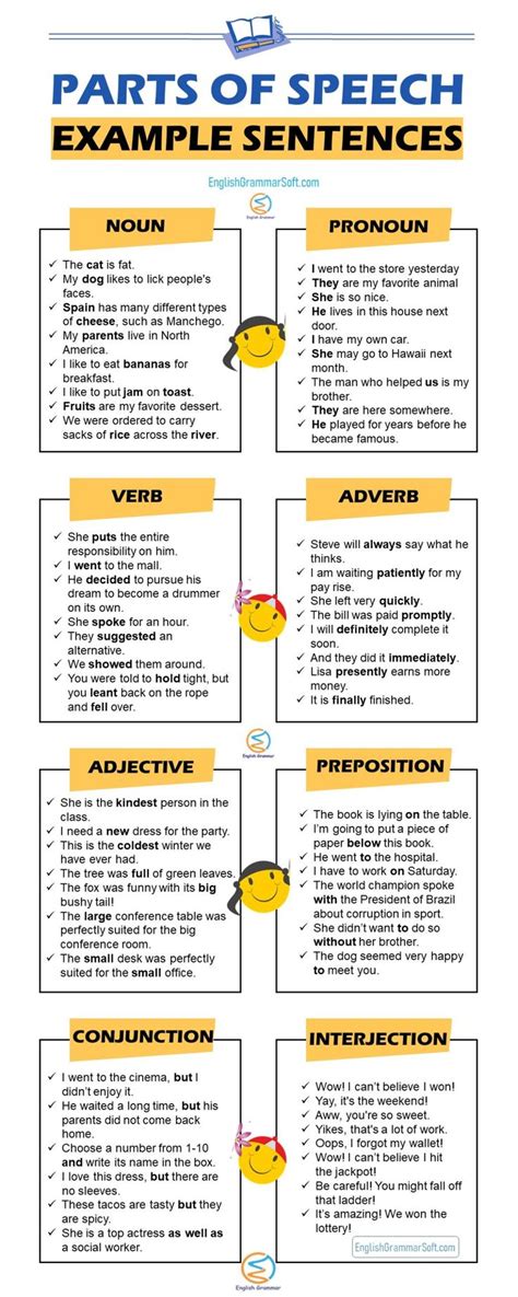 The Parts Of Speech Examples 127 Mixed Sentences Englishgrammarsoft