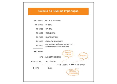 Como Calcular O Icms Na Nota Fiscal
