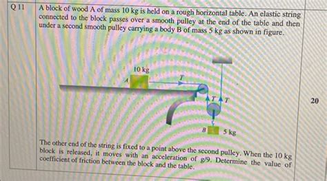 Solved A Block Of Wood A Of Mass 10 Kg Is Held On A Rough