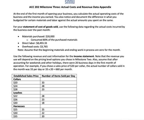 Milestone Three Variance Analysis Data For Variance Analysis