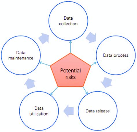 Analytical Framework For Case Study Based On The Ogd Lifecycle