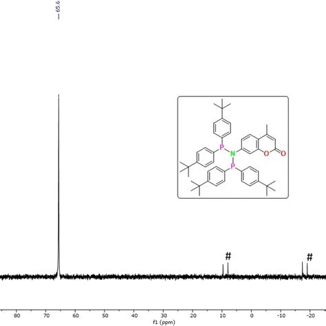 Figure S1 1 H Nmr Spectrum Of L 2 In Cdcl3 Residual Protio Solvent