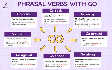 Phrasal Verb With Go Th Ng D Ng Trong Ti Ng Anh