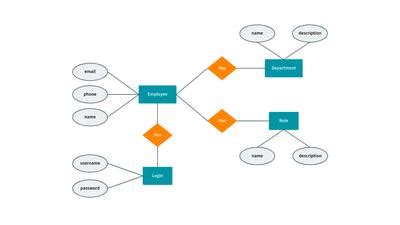 ERD Templates | ER Diagram Examples | Moqups