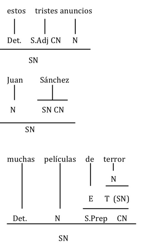 Sintaxis Lengua Literatura 3ºeso Bizarain