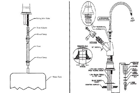 Complete Instant Hot Water Filter Systems So You Can Stop Waiting For The Kettle To Boil Water