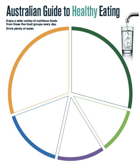 The Australian Dietary Guidelines Diagram | Quizlet