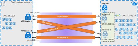 Azure Expressroute Konfigurieren Eines S S Vpn Ber Microsoft Peering