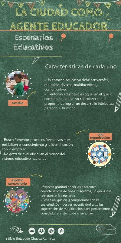 R El Proceso Educativo Y Sus Actores