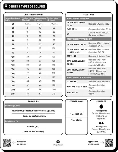 Exercices De Calculs De Doses Corrig S Inf De Poche