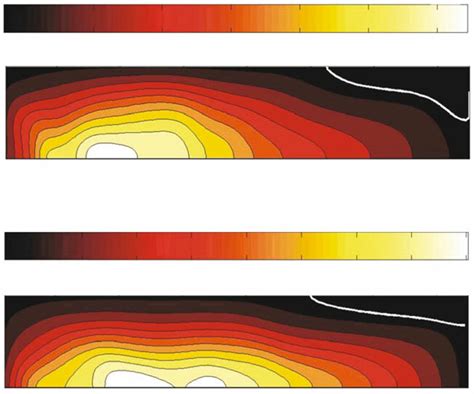 Isolines Of The Stream Function For P 10 W A And P 70 W B