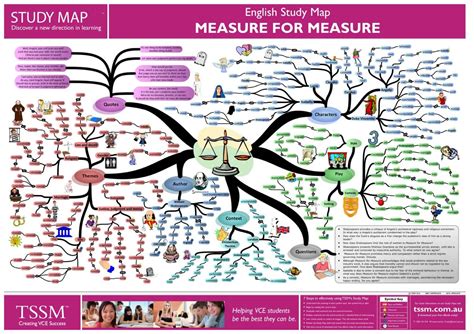 VCE Measure for Measure - Study Map