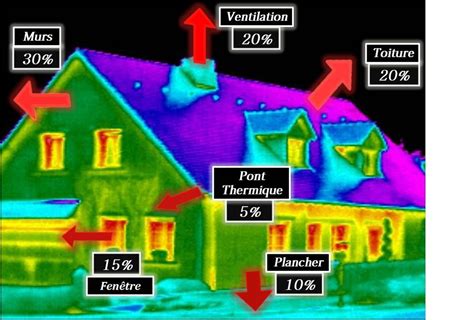 Les Ponts Thermiques Internorm