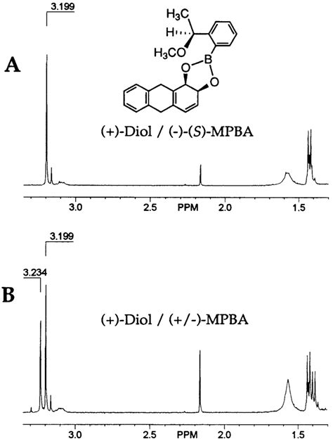 Expanded Regions Of The H Nmr Spectra Showing The Diastereomeric