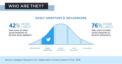 Early Adopters Aprende A Encontrarlos Y Vender Para Ellos