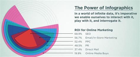 17 Best images about Bad Infographic Examples on Pinterest | Coins ...