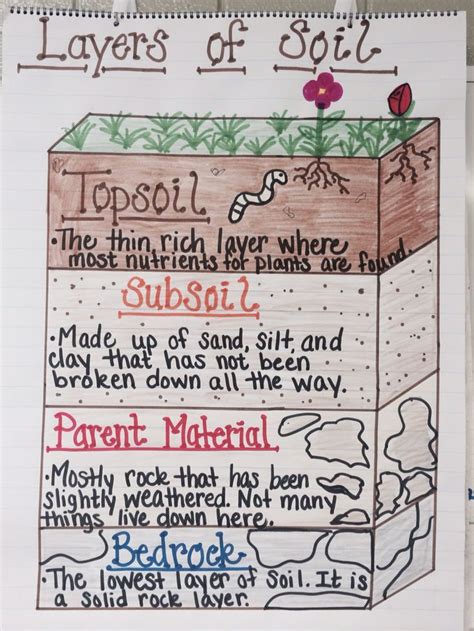 Energy Acronym Melts Anchor Chart For 4th Grade Science Science