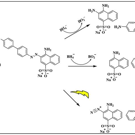 The Photodegradation Derivatives Of Methyl Orange Download Scientific Diagram