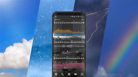 Los Mejores Widgets Del Tiempo Para Android