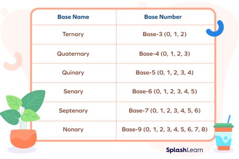 Examples Of Bases