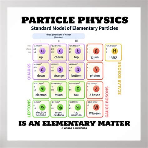 Particle Model Of Matter Physics