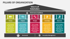 Pillars Of Organization Powerpoint And Google Slides Template Ppt Slides