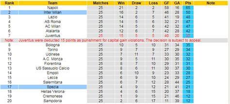 Nh N Nh Soi K O Spezia Vs Inter Milan H Ng Y