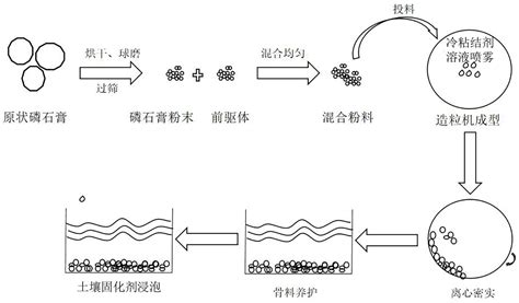 一种冷粘结大掺量磷石膏基高强轻集料及制备方法和应用