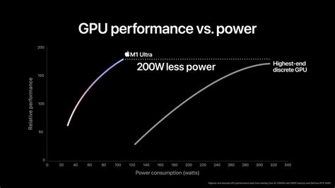 Apple Unveils Its Most Powerful Processor Yet