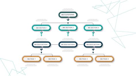 Cr Er Son Arborescence Web Parfaite Techniques Et Outils Ux Agence