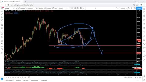 XRP Technical Analysis For February 21 2021 Ripple YouTube