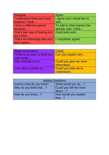 Discussion Sentence Starters Teaching Resources