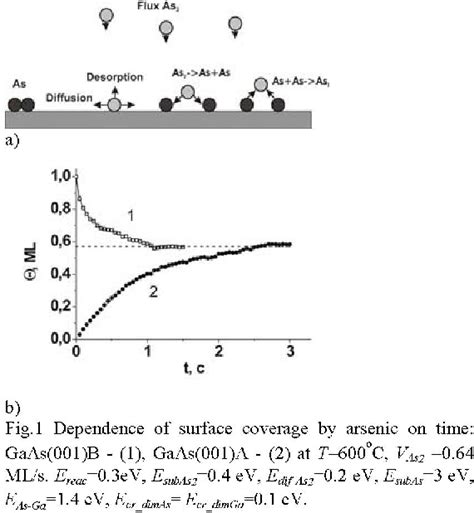 Monte Carlo Simulation Of As2 Adsorption On Gaas Surface Semantic Scholar