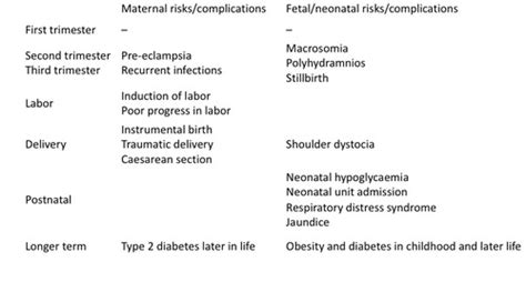 Physiological Adaptations To Pregnancy Part 2 Flashcards Quizlet