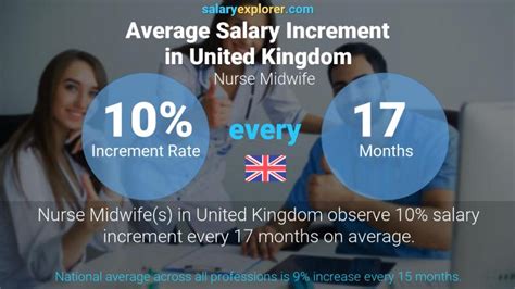 Midwife Salary Edinburgh Inno Salary