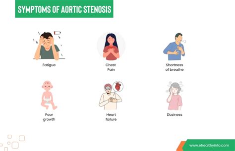 Aortic Stenosis - Symptoms, Treatment, Diagnosis And Prevention