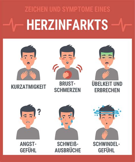 Erste Hilfe Bei Herzinfarkt Safetyguide