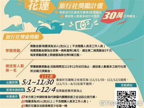 振興觀光！瞄準遊客及旅行社 花蓮縣府祭出特斯拉 30萬獎金 Ettoday生活新聞 Ettoday新聞雲