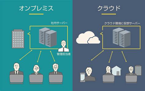 サーバー と クラウド の 違い