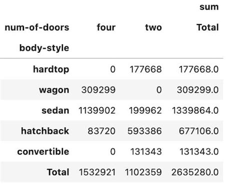 Calculate Percentage In Pivot Table Pandas Brokeasshome