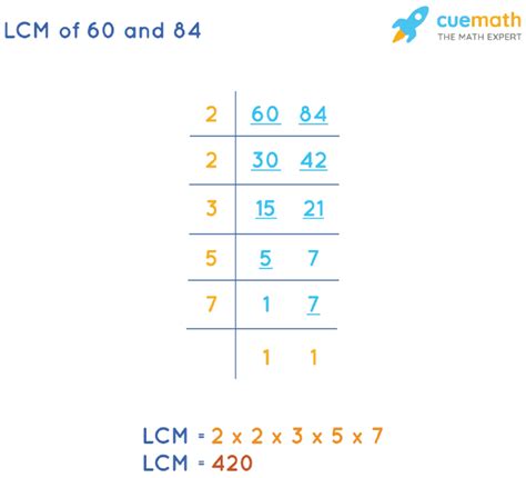 Lcm Of 60 And 84 How To Find Lcm Of 60 84