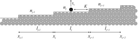 Schematic view of a vicinal surface with straight steps. The position... | Download Scientific ...