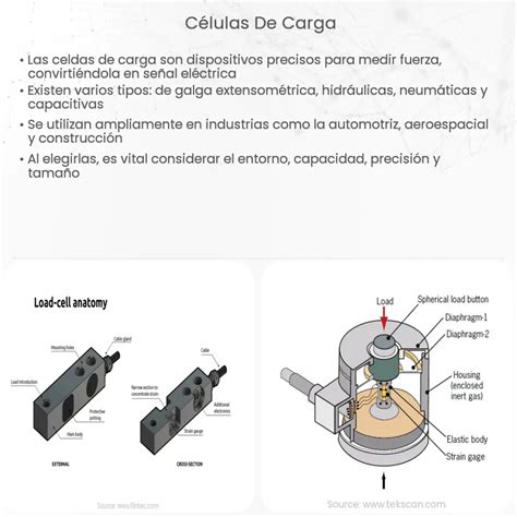 C Lulas De Carga How It Works Application Advantages