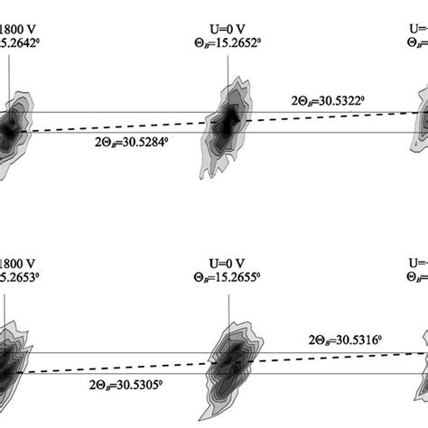 Experimental Maps Of The Diffracted X Ray Intensity Obtained For